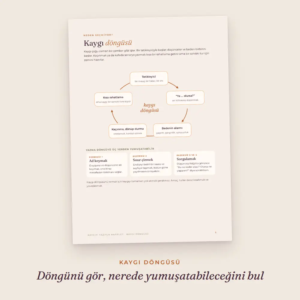 Kaygıyı Yazıyla Hafiflet 3 Kaygıyı Yazıyla Hafiflet: kaygı döngüsü şeması