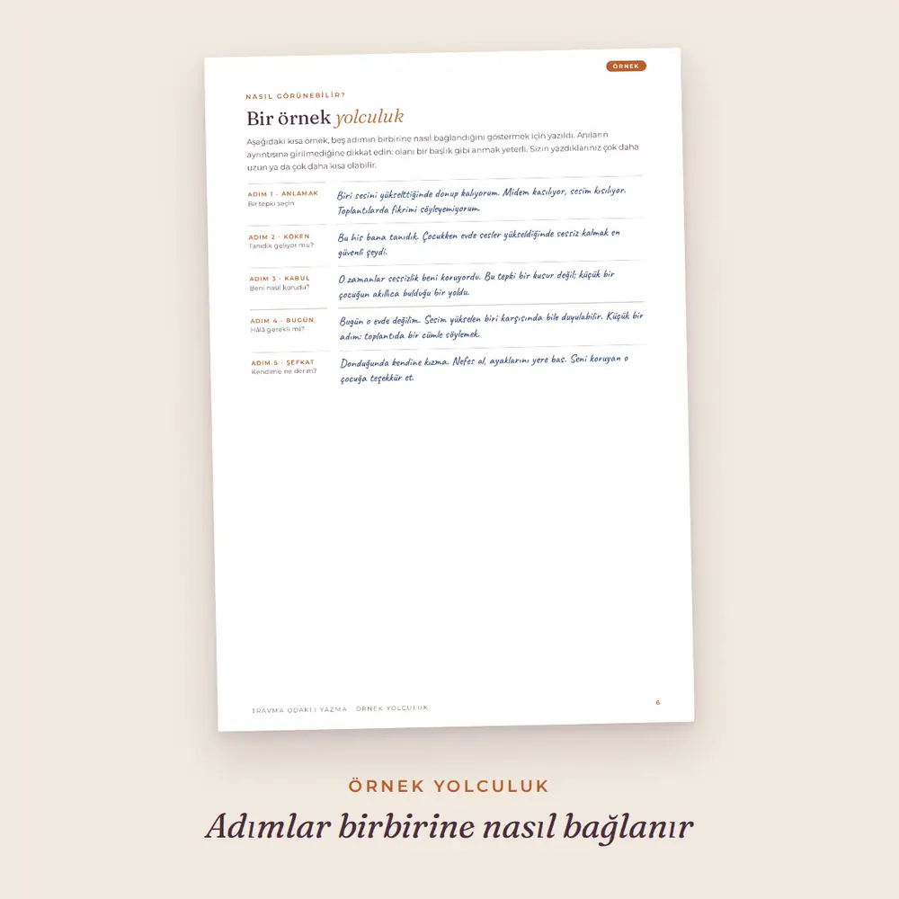 Travma Odaklı Yazma 4 Travma Odaklı Yazma: örnek yolculuk sayfası